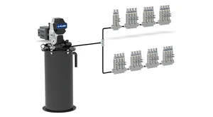 Smeersystemen met één lijn