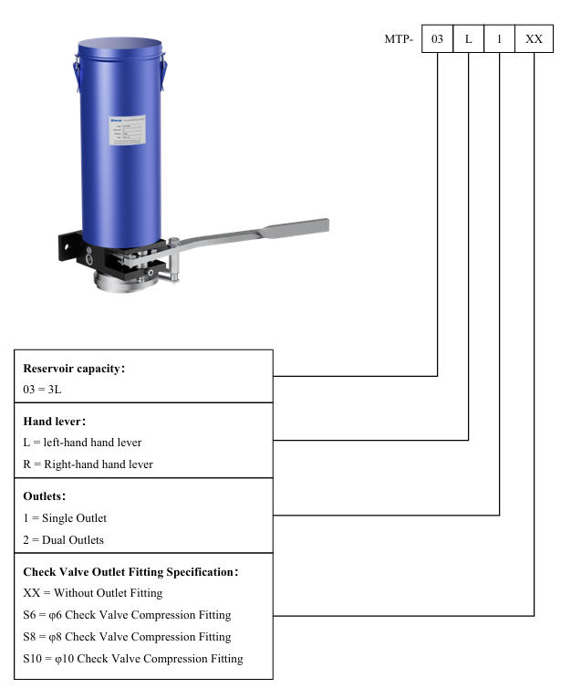 Ordering_information_of_MTP_Manually_Operated_Pump.jpg Ordering_information_of_MTP_Manually_Operated_Pump.jpg